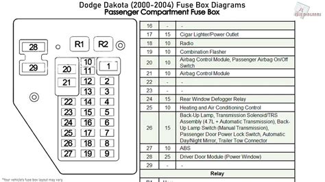 2007 dodge dakota fuse box 